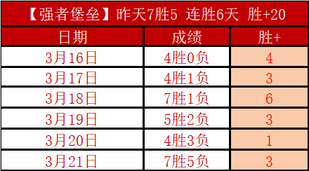 国际足联前,主席发声,世界杯扩军,广州赛马会,赛程安排,赛果查询,马匹资料,比赛分析
