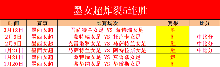 国际足联前,主席发声,世界杯扩军,广州赛马会,赛程安排,赛果查询,马匹资料,比赛分析