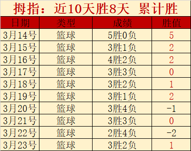 珠江启动第,四轮压咸补,淡调水,广州赛马会,赛程安排,赛果查询,马匹资料,比赛分析