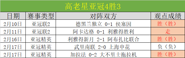 郑钦文凌晨,四点坚持晨,对萨巴评价,广州赛马会,赛程安排,赛果查询,马匹资料,比赛分析
