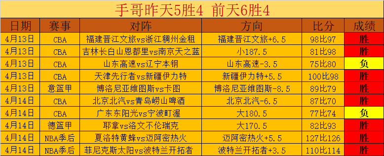 推荐,周一,意甲联赛预,广州赛马会,赛程安排,赛果查询,马匹资料,比赛分析