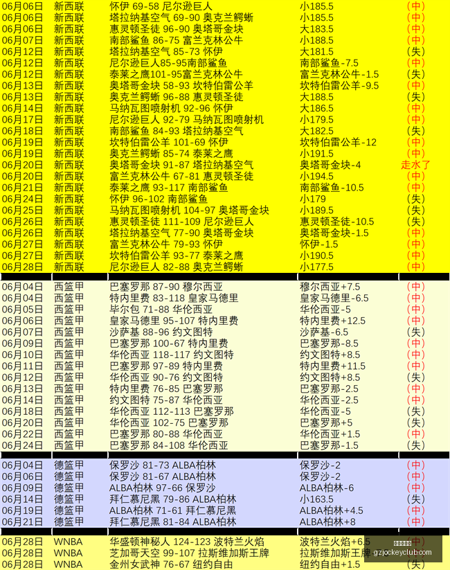 广州赛马会,赛程安排,赛果查询,广州赛马会,赛程安排,赛果查询,马匹资料,比赛分析