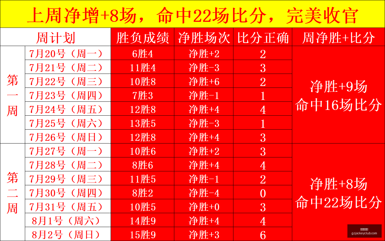 广州赛马会,赛程安排,赛果查询,广州赛马会,赛程安排,赛果查询,马匹资料,比赛分析
