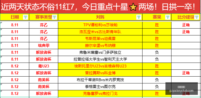 广州赛马会,赛程安排,赛果查询,广州赛马会,赛程安排,赛果查询,马匹资料,比赛分析