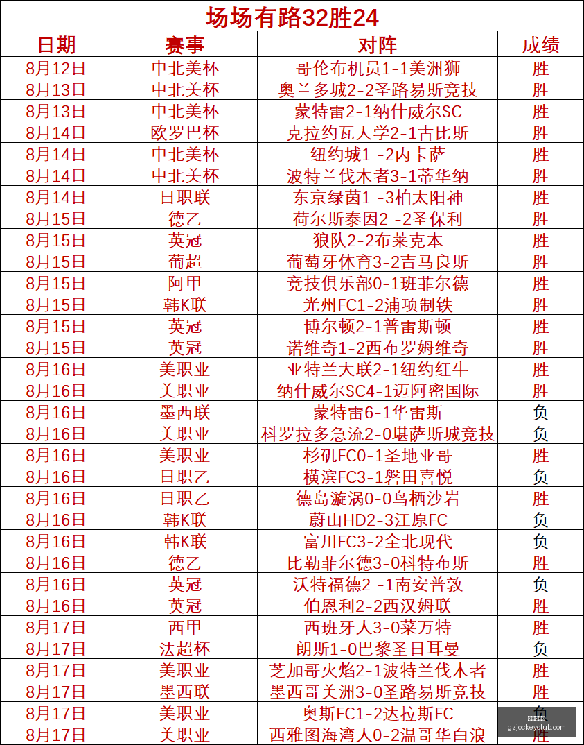 广东篮球队,消息,杜锋正式担,广州赛马会,赛程安排,赛果查询,马匹资料,比赛分析