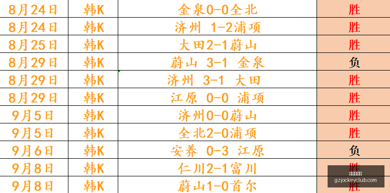 电竞赛事激,豪门战队实,力对决,广州赛马会,赛程安排,赛果查询,马匹资料,比赛分析
