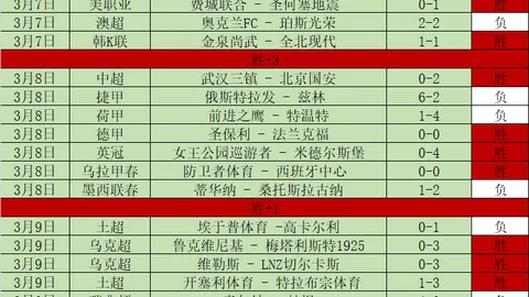 曼联食堂关闭引关注：成本缩减新动向，球迷热议缅怀楚云飞！