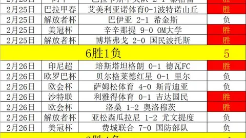 津门虎队午后热身赛力克大连英博4-1获胜
